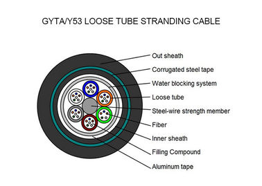 Câble optique extérieur de fibre de tube lâche, câble optique blindé de fibre d'enterrement direct