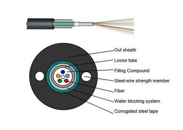 Câble optique extérieur de fibre de GYXTW, câble optique blindé de correction de fibre pour le LAN