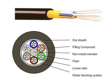 Mode simple/multi de fibre de câble optique de preuve extérieure non métallique de tonnerre